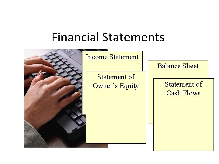 Financial Statements Income Statement Balance Sheet Statement of Owner’s Equity Statement of Cash Flows