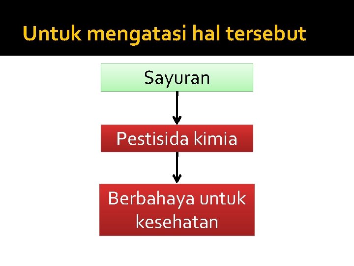 Untuk mengatasi hal tersebut Sayuran Pestisida kimia Berbahaya untuk kesehatan 