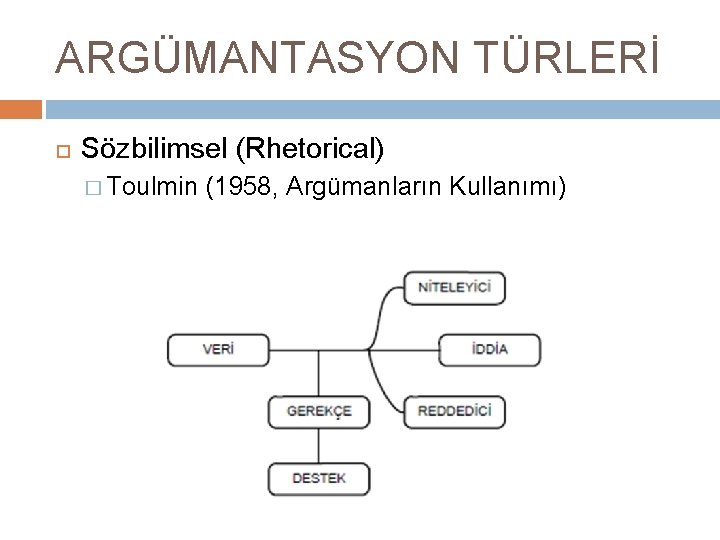 ARGÜMANTASYON TÜRLERİ Sözbilimsel (Rhetorical) � Toulmin (1958, Argümanların Kullanımı) 