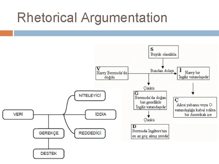 Rhetorical Argumentation 