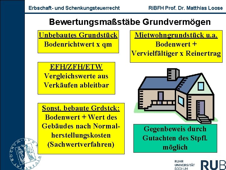 Erbschaft- und Schenkungsteuerrecht Ri. BFH Prof. Dr. Matthias Loose Bewertungsmaßstäbe Grundvermögen Unbebautes Grundstück Bodenrichtwert