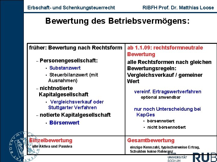 Erbschaft- und Schenkungsteuerrecht Ri. BFH Prof. Dr. Matthias Loose Bewertung des Betriebsvermögens: früher: Bewertung