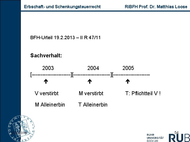 Erbschaft- und Schenkungsteuerrecht Ri. BFH Prof. Dr. Matthias Loose BFH-Urteil 19. 2. 2013 –