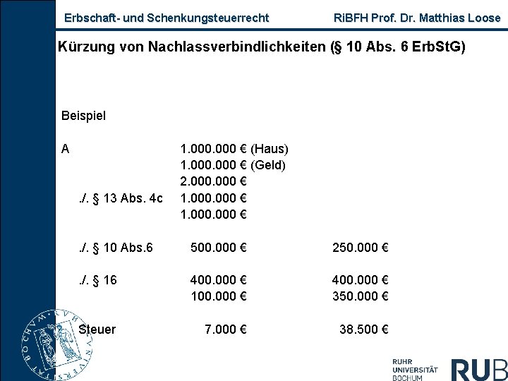 Erbschaft- und Schenkungsteuerrecht Ri. BFH Prof. Dr. Matthias Loose Kürzung von Nachlassverbindlichkeiten (§ 10