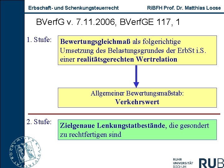 Erbschaft- und Schenkungsteuerrecht Ri. BFH Prof. Dr. Matthias Loose BVerf. G v. 7. 11.
