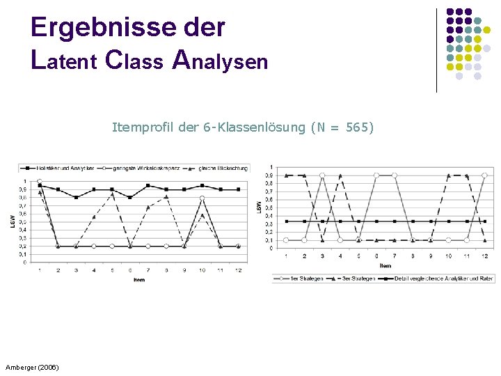 Ergebnisse der Latent Class Analysen Itemprofil der 6 -Klassenlösung (N = 565) Amberger (2006)