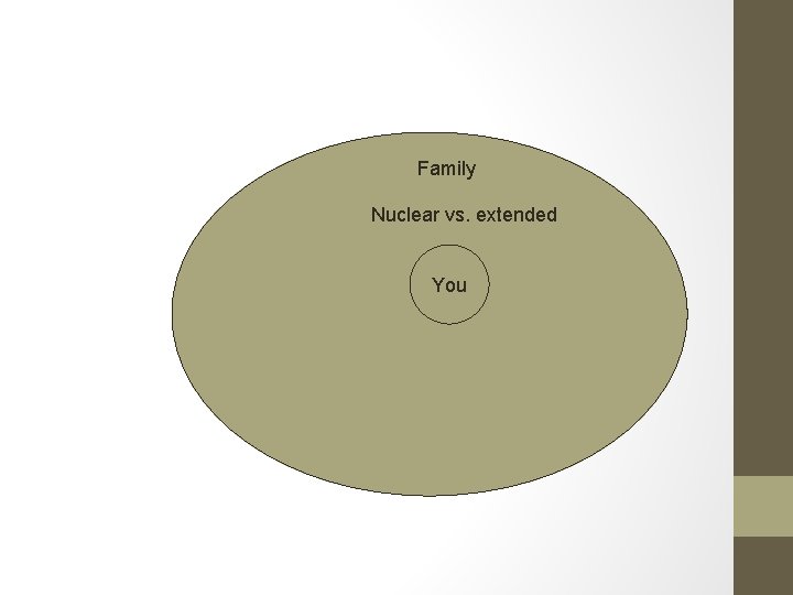 Family Nuclear vs. extended You! 