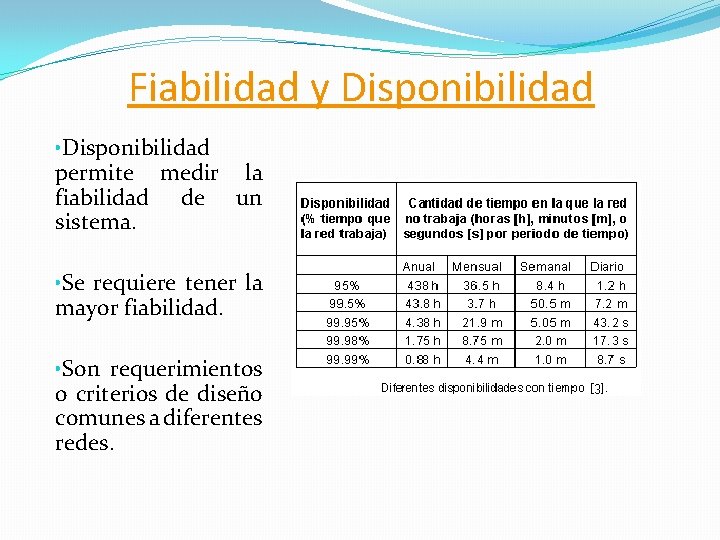 Fiabilidad y Disponibilidad • Disponibilidad permite medir la fiabilidad de un sistema. • Se