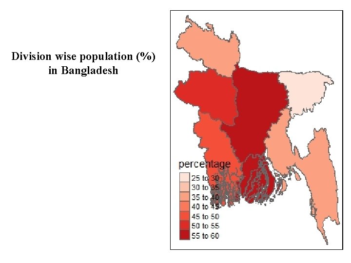 Division wise population (%) in Bangladesh 