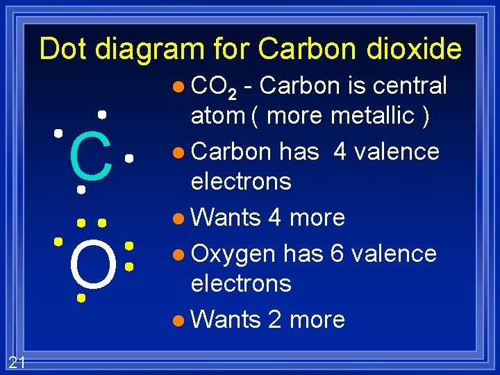 Dot diagram for Carbon dioxide l CO 2 C O 21 - Carbon is