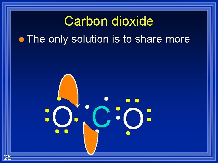 Carbon dioxide l The only solution is to share more O CO 25 