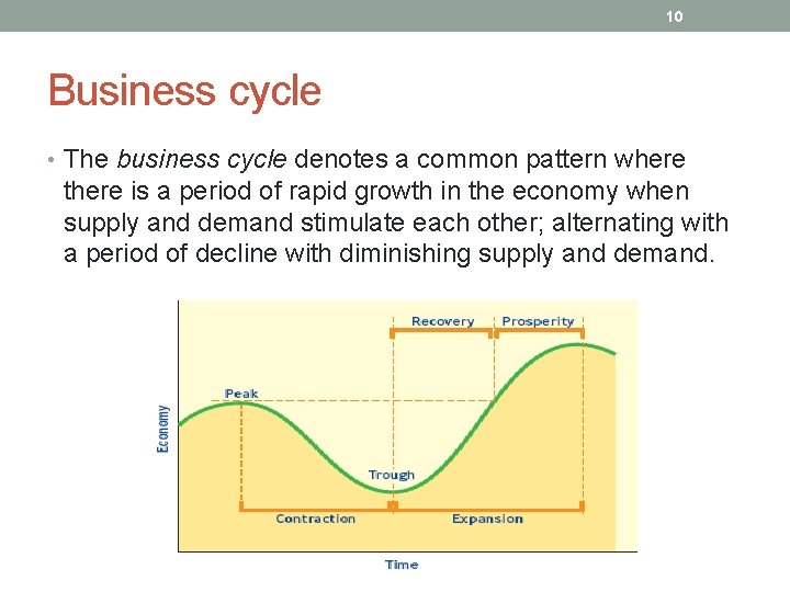 10 Business cycle • The business cycle denotes a common pattern where there is