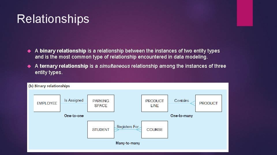 Relationships A binary relationship is a relationship between the instances of two entity types
