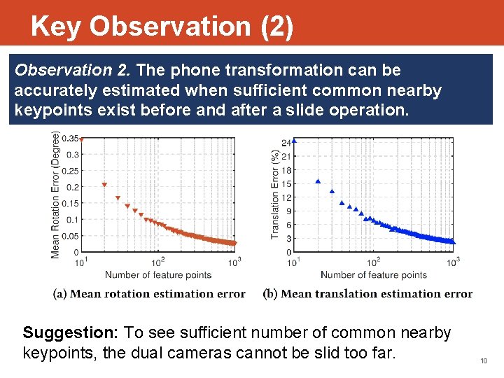 Key Observation (2) Observation 2. The phone transformation can be accurately estimated when sufficient
