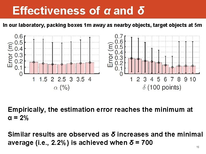 Effectiveness of α and δ In our laboratory, packing boxes 1 m away as