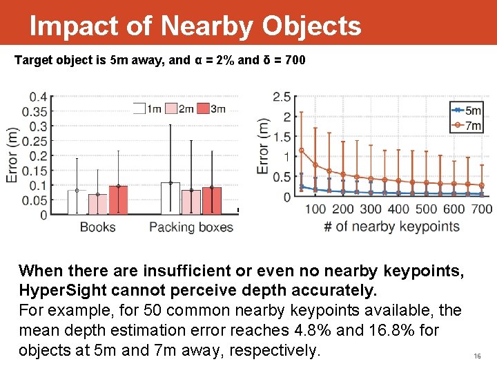 Impact of Nearby Objects Target object is 5 m away, and α = 2%