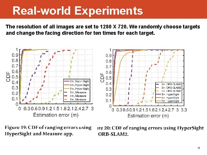 Real-world Experiments The resolution of all images are set to 1280 X 720. We