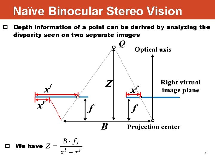 Naïve Binocular Stereo Vision p Depth information of a point can be derived by