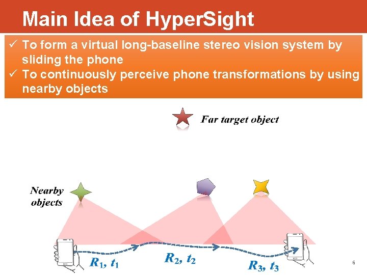 Main Idea of Hyper. Sight ü To form a virtual long-baseline stereo vision system