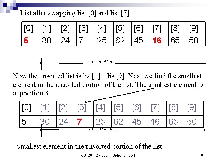 List after swapping list [0] and list [7] [0] 5 [1] 30 [2] 24