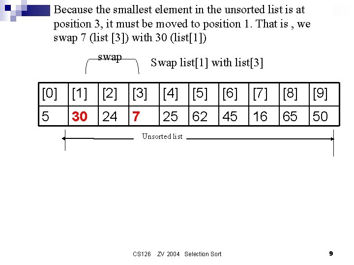 Because the smallest element in the unsorted list is at position 3, it must