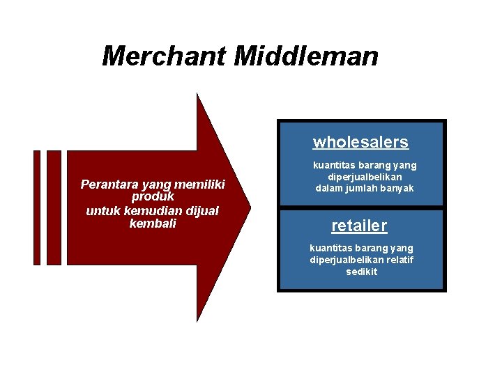 Merchant Middleman wholesalers Perantara yang memiliki produk untuk kemudian dijual kembali kuantitas barang yang