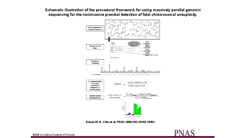 Schematic illustration of the procedural framework for using massively parallel genomic sequencing for the