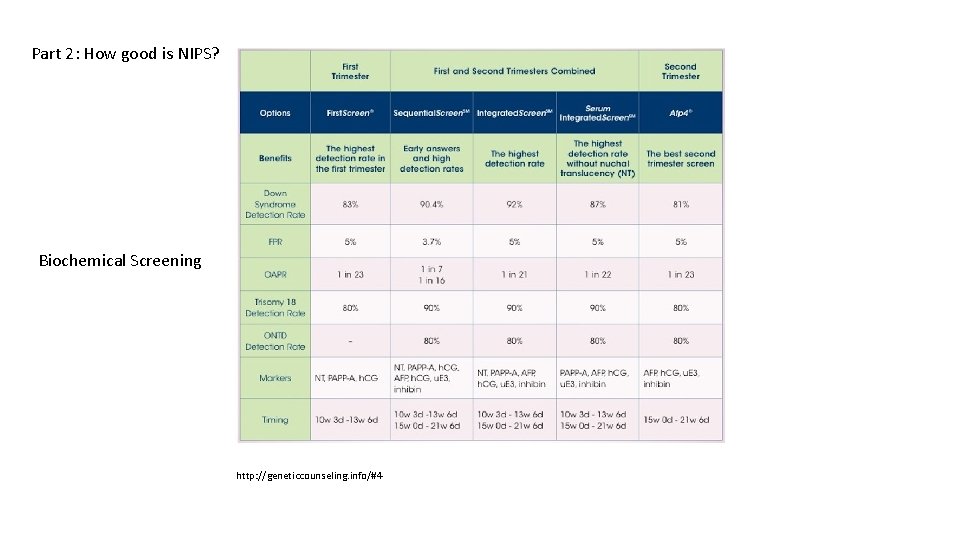 Part 2: How good is NIPS? Biochemical Screening http: //geneticcounseling. info/#4 