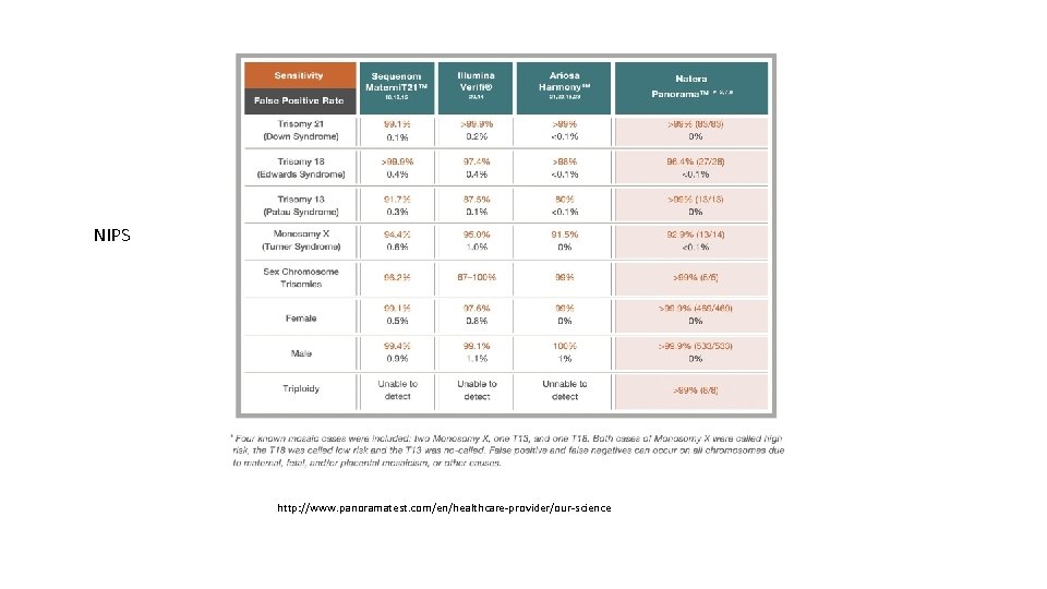 NIPS http: //www. panoramatest. com/en/healthcare-provider/our-science 