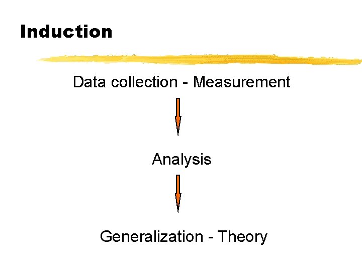 Induction Data collection - Measurement Analysis Generalization - Theory 