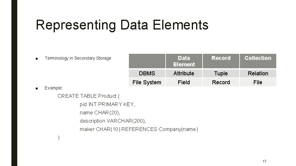 Representing Data Elements ■ ■ Data Element Record Collection DBMS Attribute Tuple Relation File