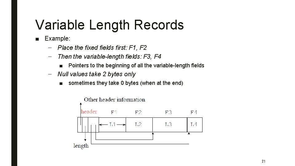 Variable Length Records ■ Example: – Place the fixed fields first: F 1, F