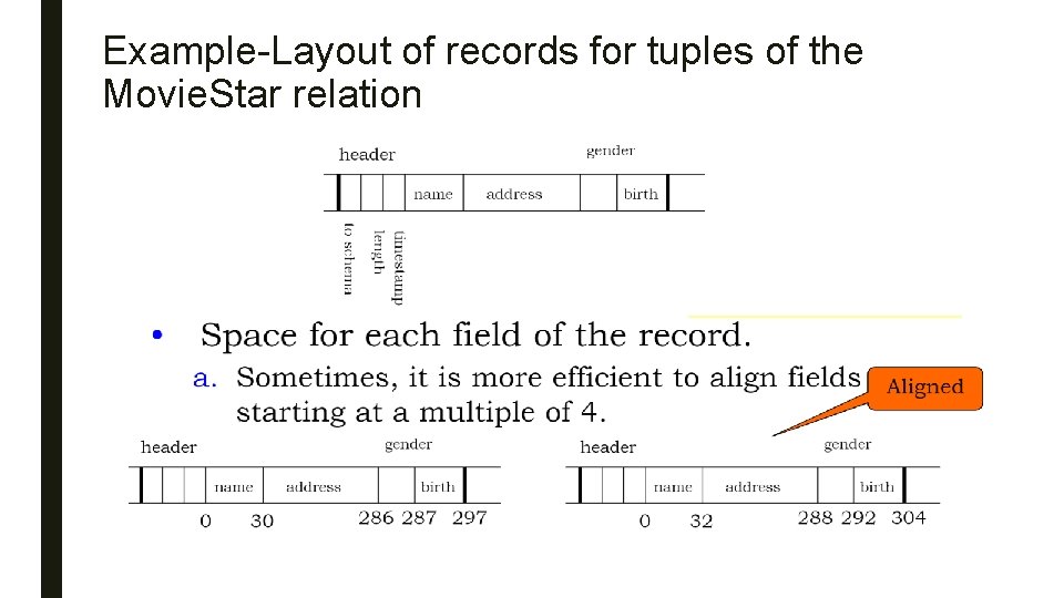 Example-Layout of records for tuples of the Movie. Star relation 