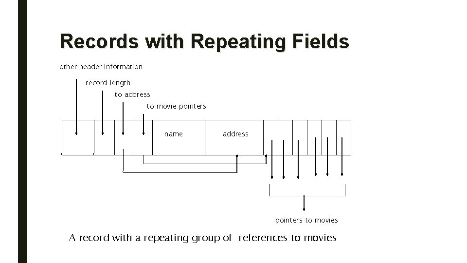 Records with Repeating Fields other header information record length to address to movie pointers