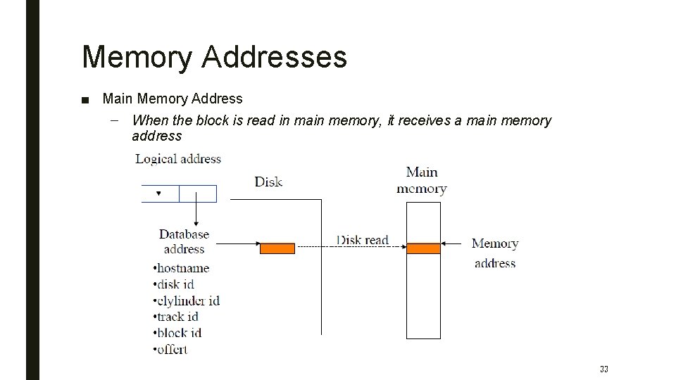 Memory Addresses ■ Main Memory Address – When the block is read in main
