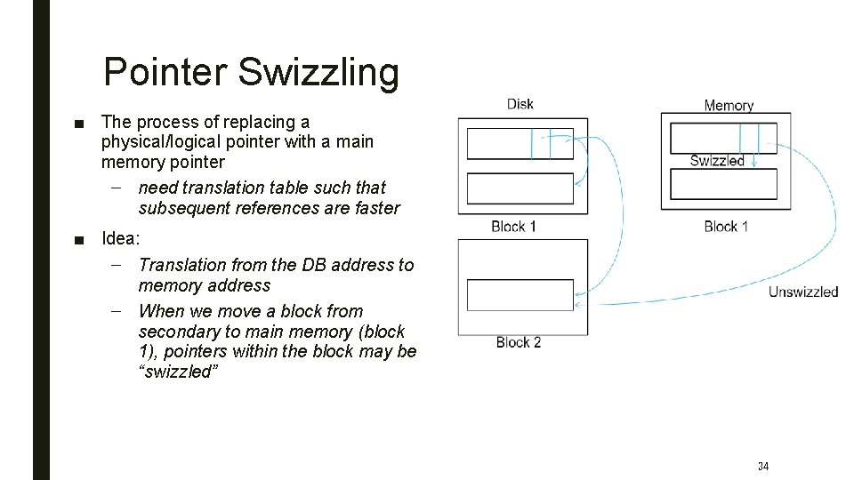 Pointer Swizzling ■ The process of replacing a physical/logical pointer with a main memory