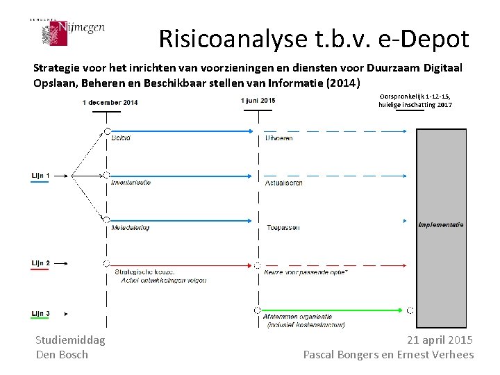 Risicoanalyse t. b. v. e-Depot Strategie voor het inrichten van voorzieningen en diensten voor