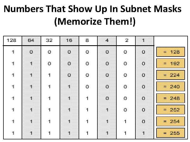 Numbers That Show Up In Subnet Masks (Memorize Them!) 4 