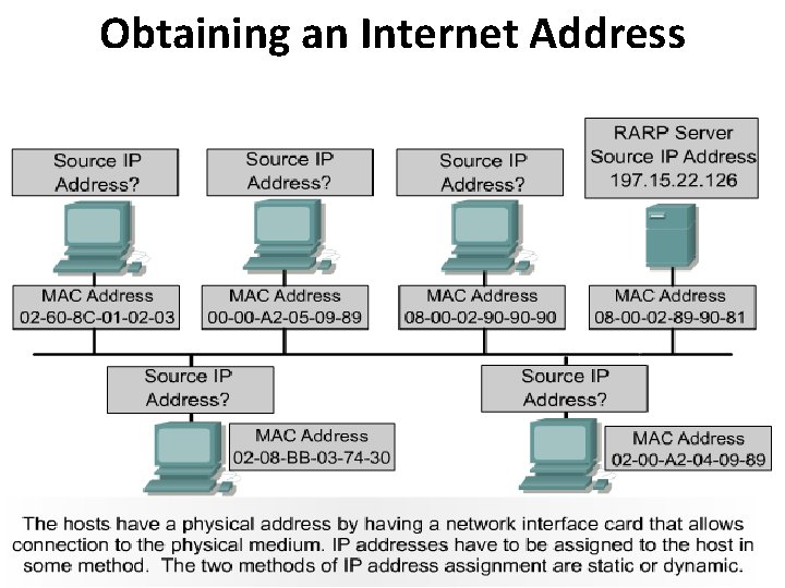 Obtaining an Internet Address 6 
