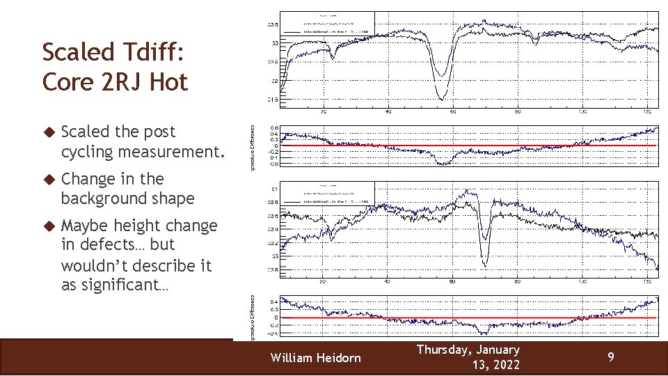 Scaled Tdiff: Core 2 RJ Hot Scaled the post cycling measurement. Change in the