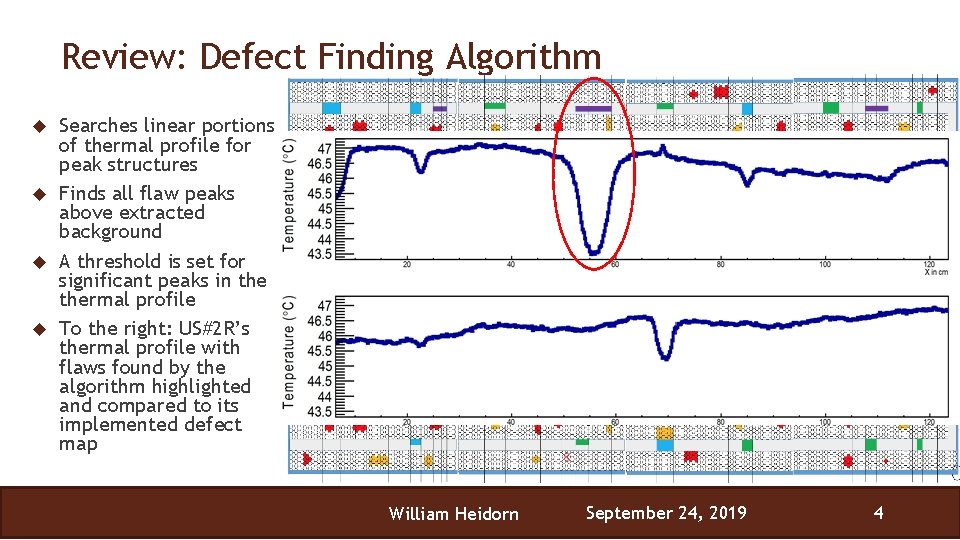 Review: Defect Finding Algorithm Searches linear portions of thermal profile for peak structures Finds