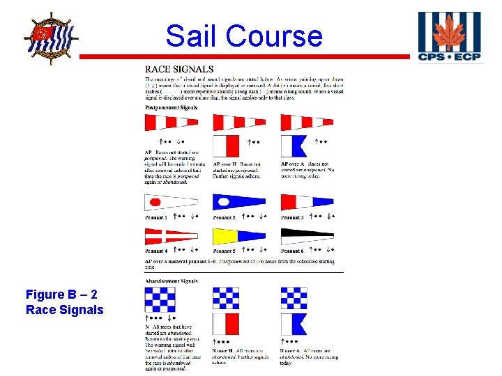 ® Figure B – 2 Race Signals Sail Course 