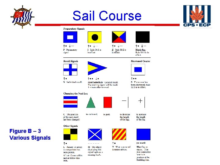 ® Figure B – 3 Various Signals Sail Course 