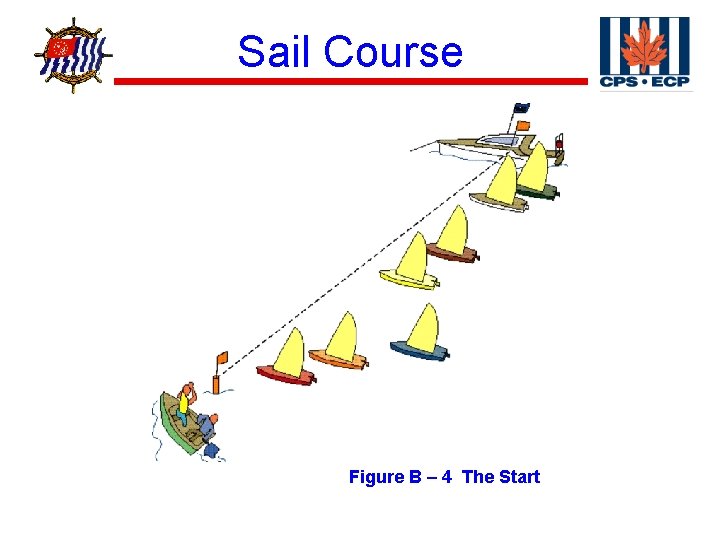 ® Sail Course Figure B – 4 The Start 