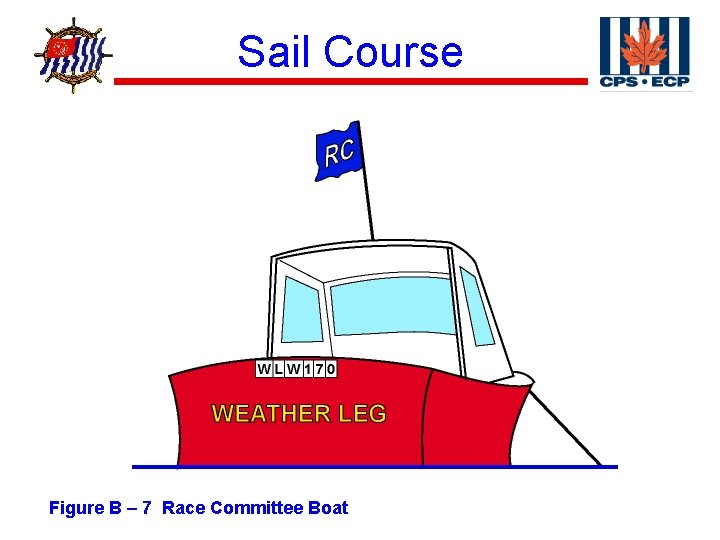 ® Sail Course Figure B – 7 Race Committee Boat 