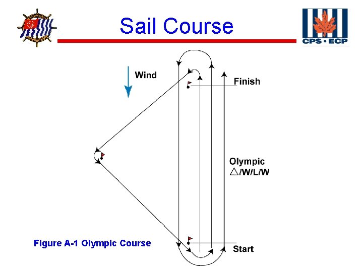 ® Sail Course Figure A-1 Olympic Course 