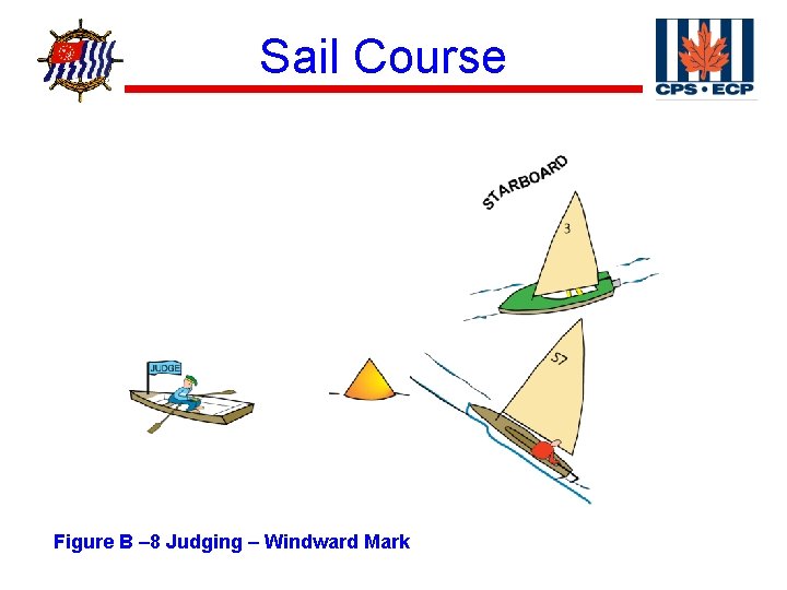 ® Sail Course Figure B – 8 Judging – Windward Mark 