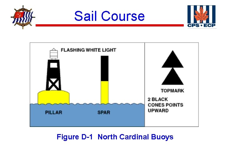 ® Sail Course Figure D-1 North Cardinal Buoys 