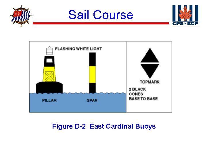 ® Sail Course Figure D-2 East Cardinal Buoys 