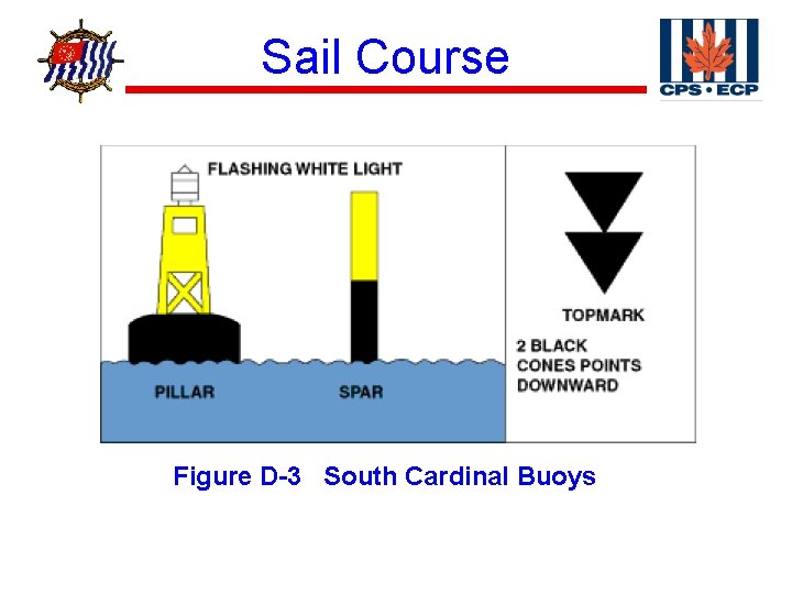 ® Sail Course Figure D-3 South Cardinal Buoys 